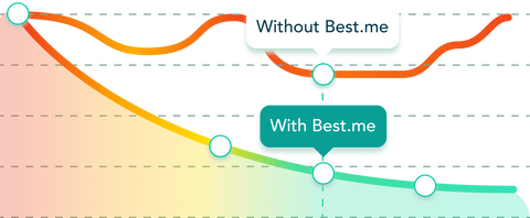 graph with tooltips