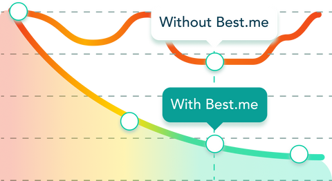 graph with tooltips